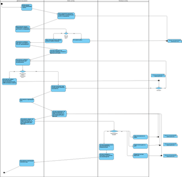 Untitled Visual Paradigm User Contributed Diagrams Designs